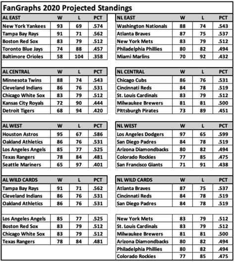 can 2024 standings|mlb standings 2024 printable.